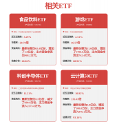 <b>分析根基面各维度看</b>