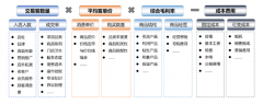 简米设想将数据逻辑融入设想