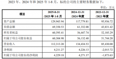 <b>司可按照现实环境以自有和/或自筹资金先行领取</b>