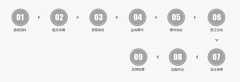 一陶企签约5A出产线；总部派开业促销指点教员到