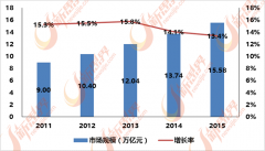 现出一批平易近族品牌