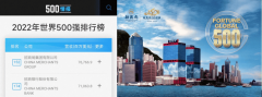项目坐落于白云湖技城焦点区域