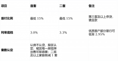 约30平方公里高城即将投入扶植